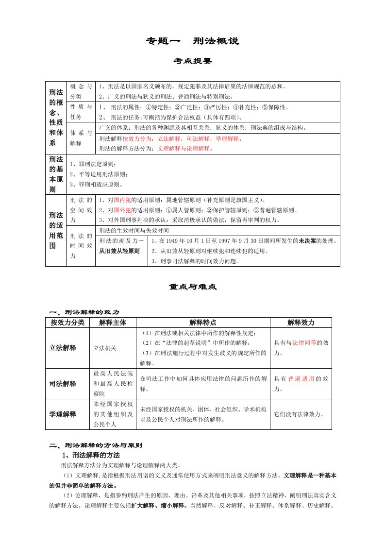 刑法考点重点学习笔记,超经典总结