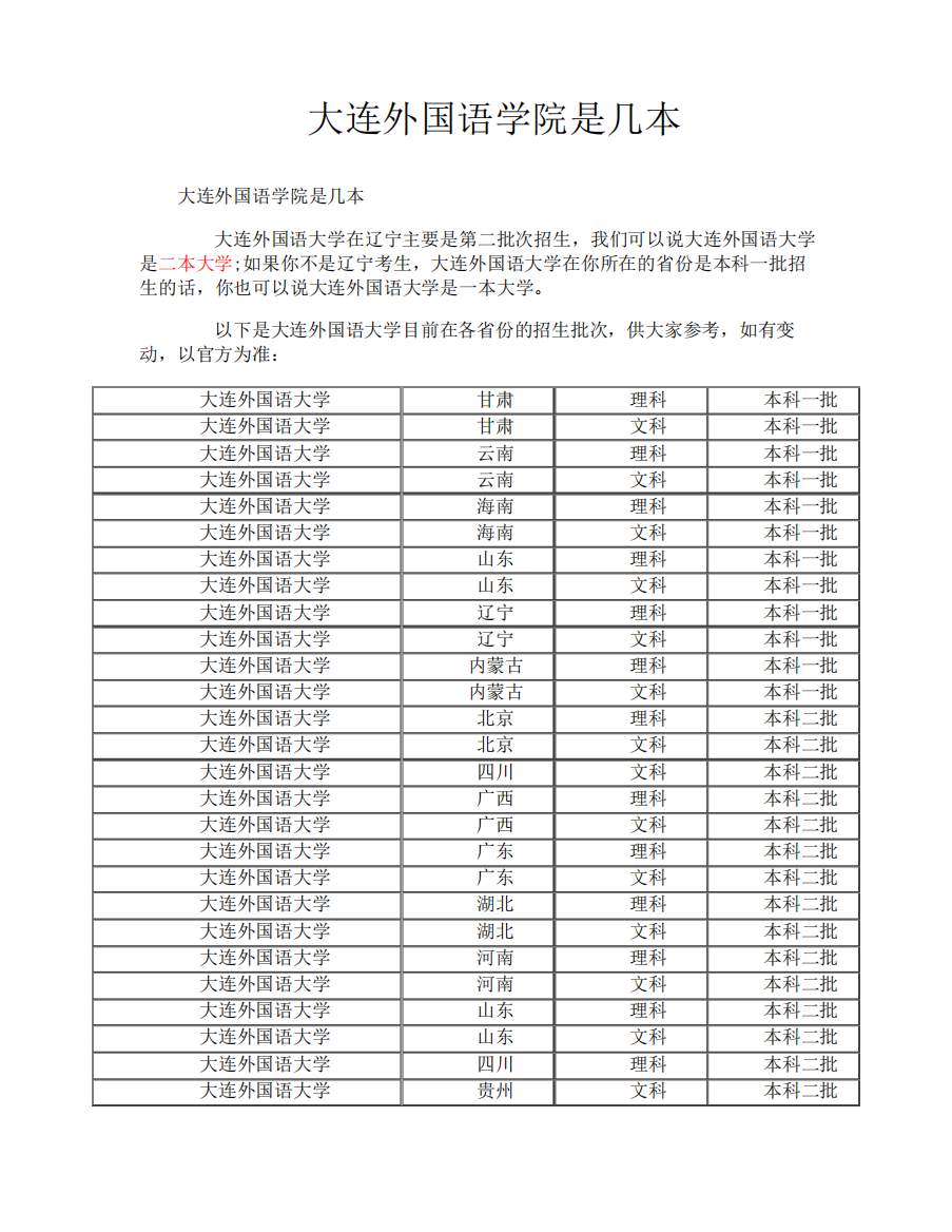 大连外国语学院是几本