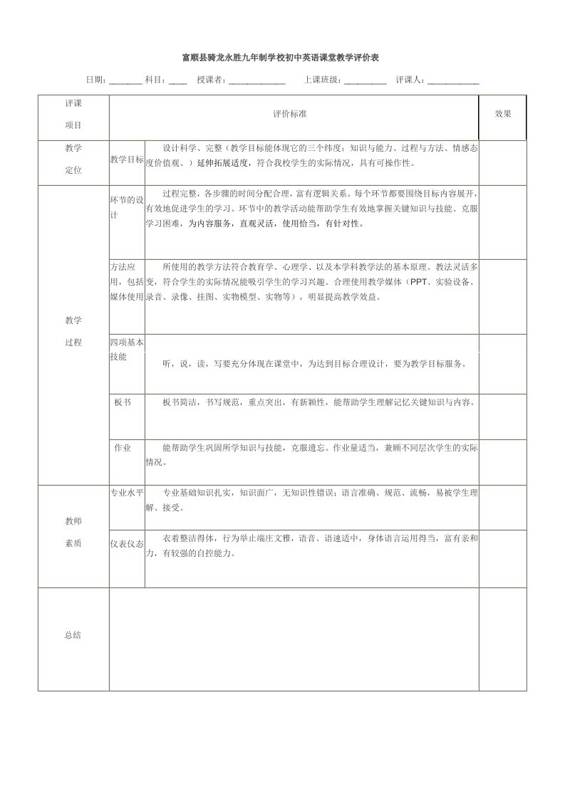 初中英语课堂教学评价量表