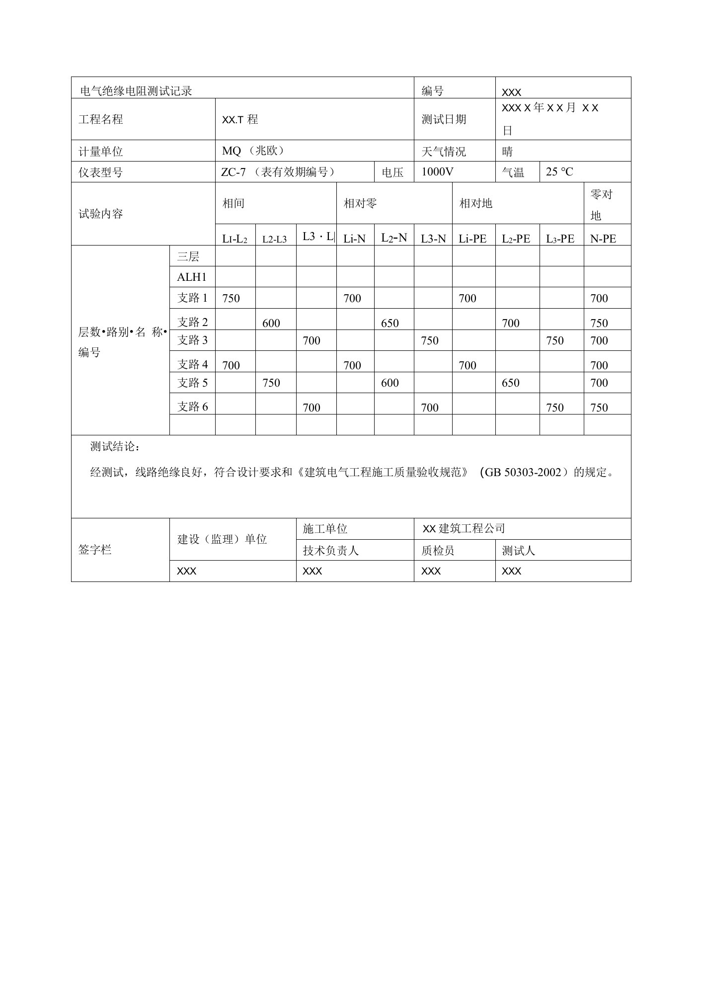 绝缘电阻测试记录（1）