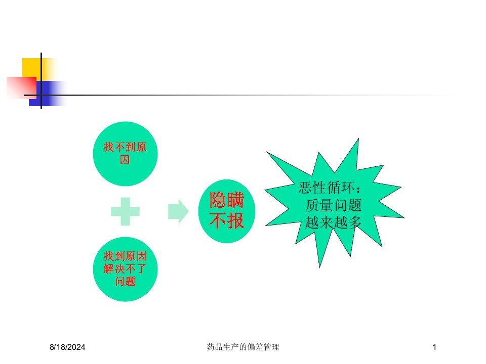 2021年药品生产的偏差管理