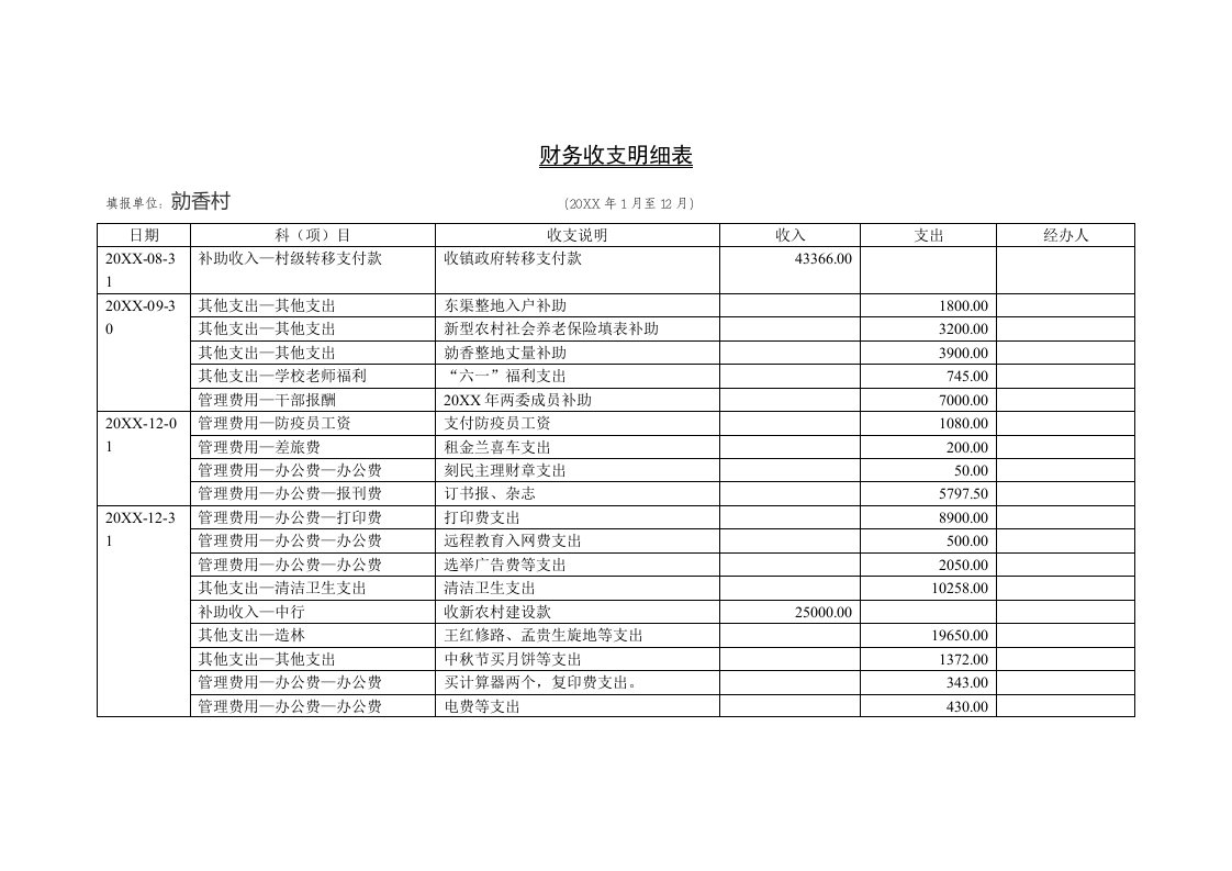 财务收支明细表