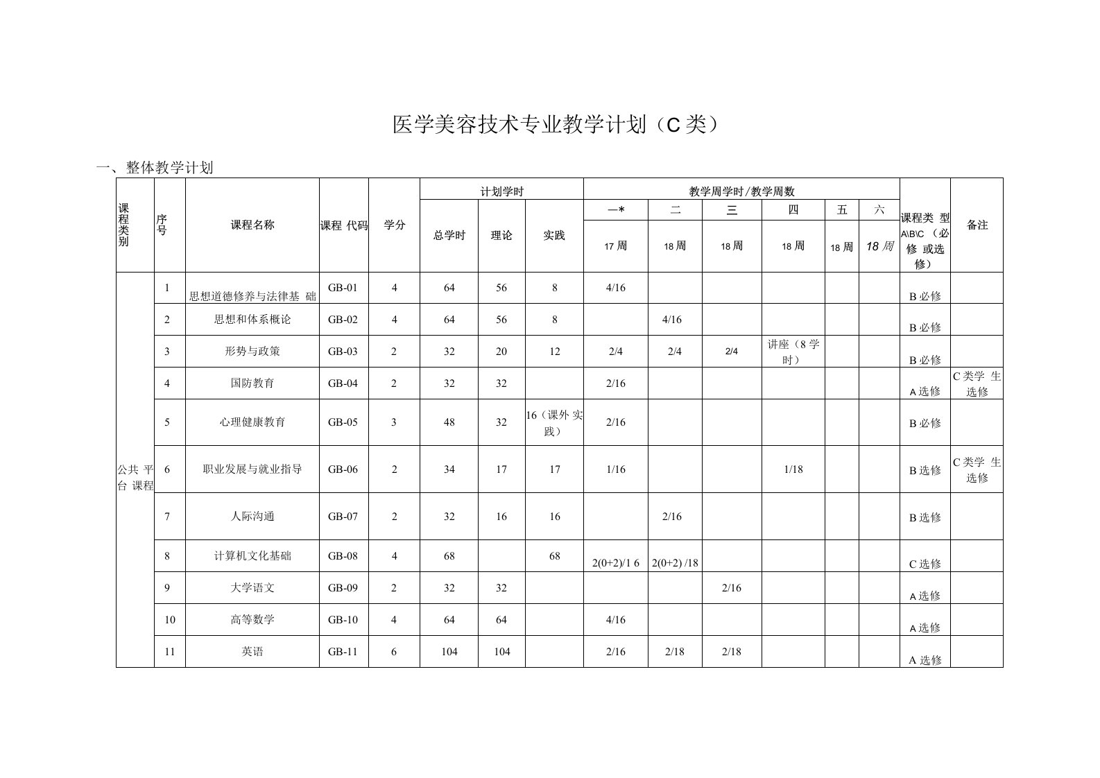 医学美容技术专业教学计划（高职）