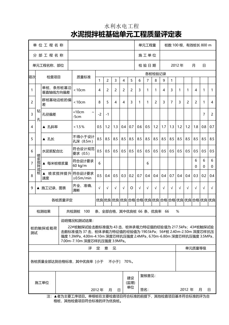 水利工程水泥搅拌桩单元质量评定表样表