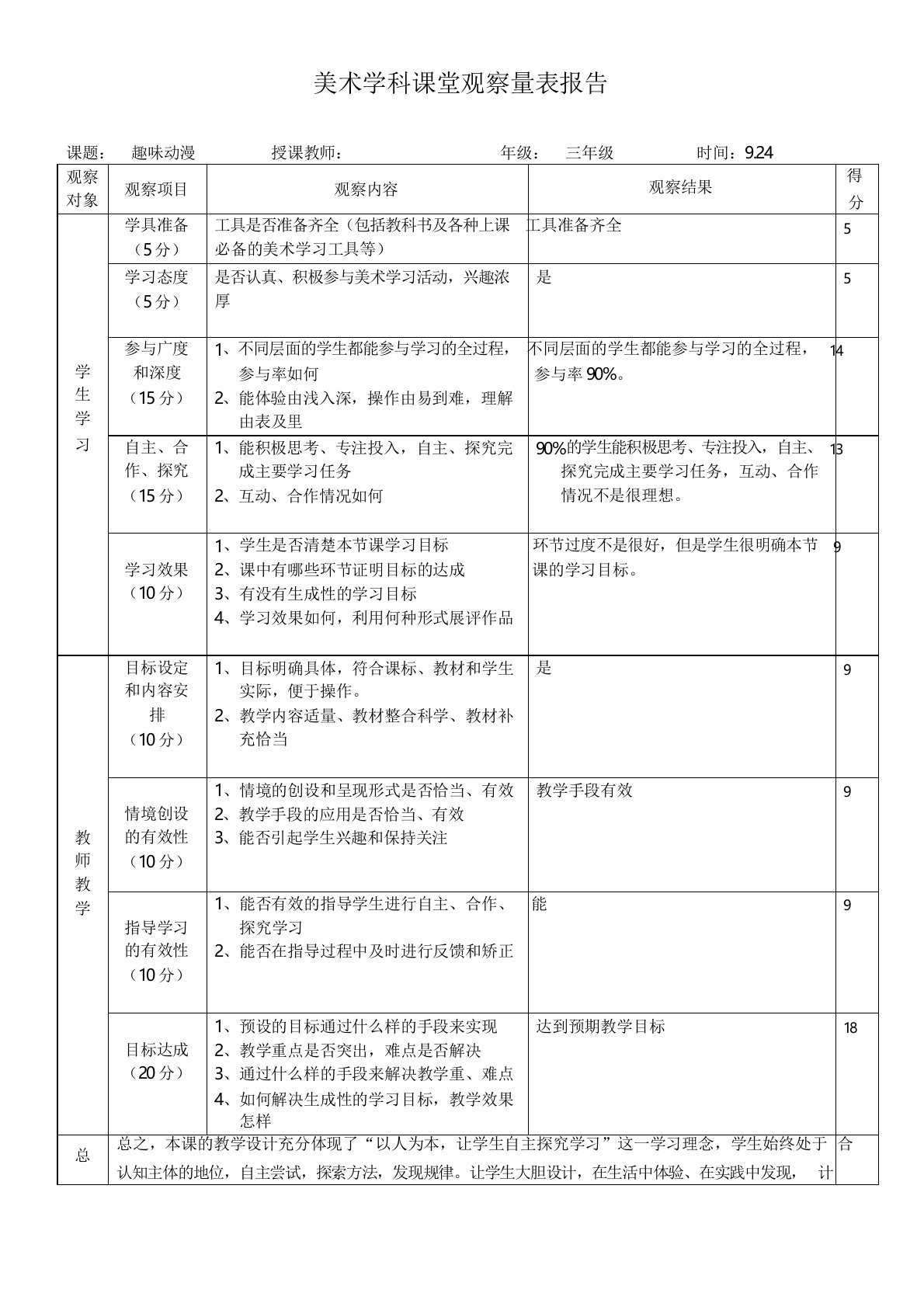 美术学科课堂观察量表报告