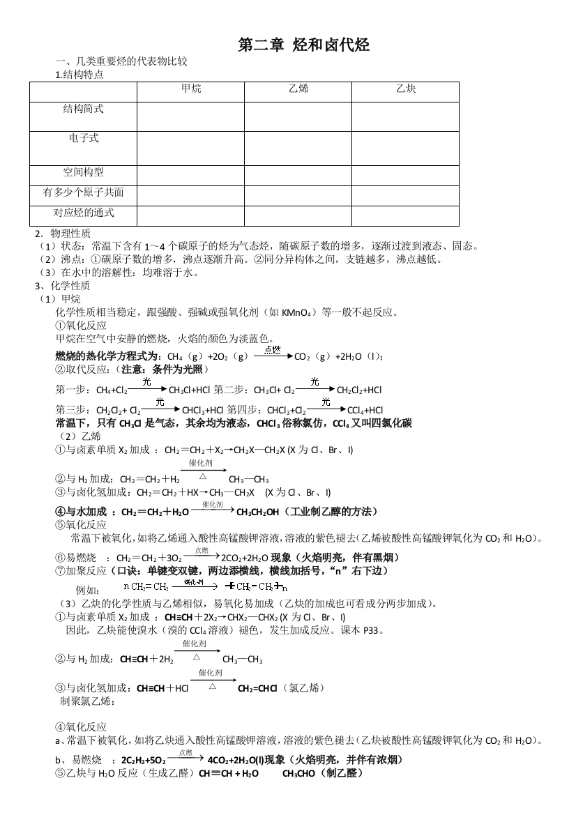 知识点总结烃和卤代烃