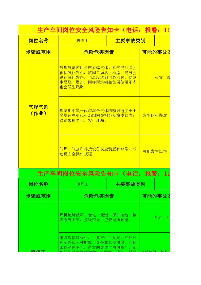 2017生产车间岗位安全风险告知卡1