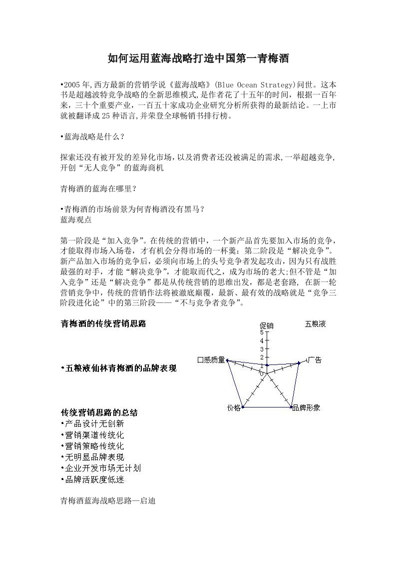 如何运用蓝海战略打造中国第一青梅酒(1)