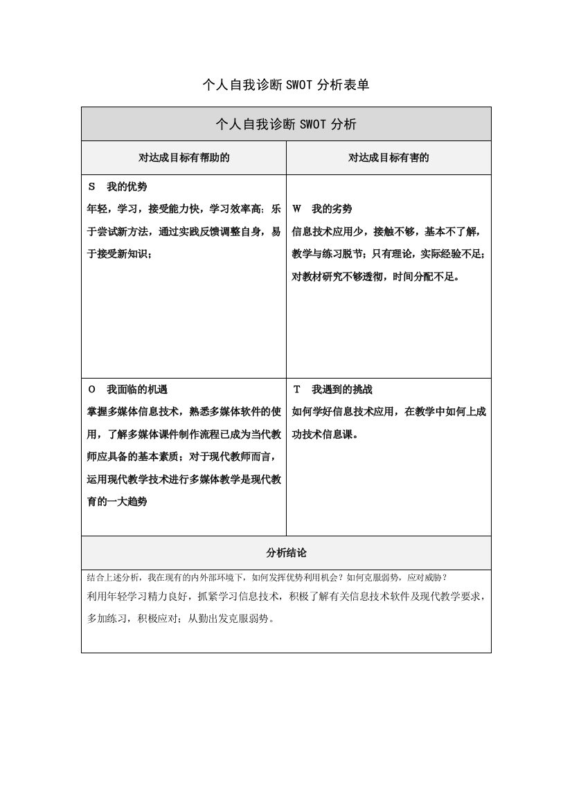 （中小学资料）徐丹个人自我分析