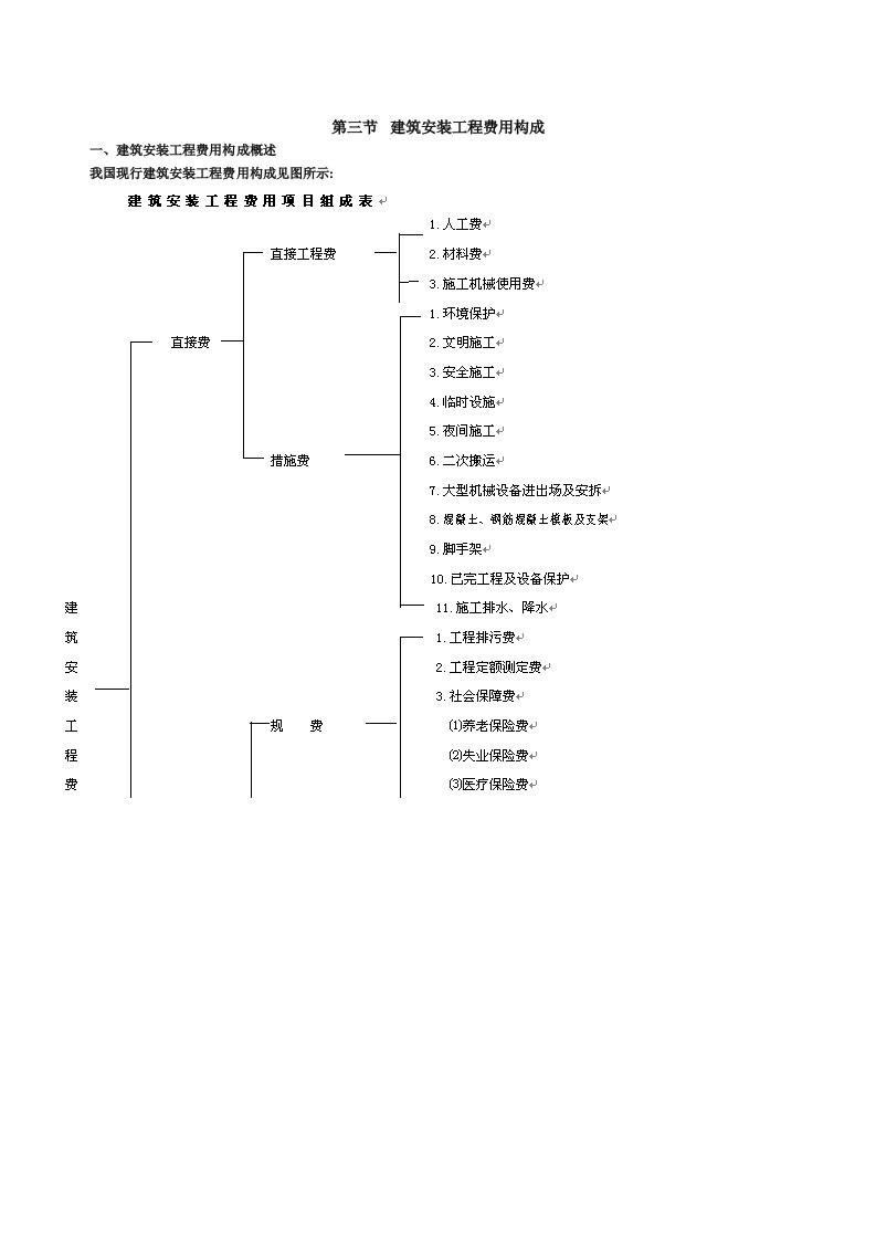 建筑安装工程费用组成