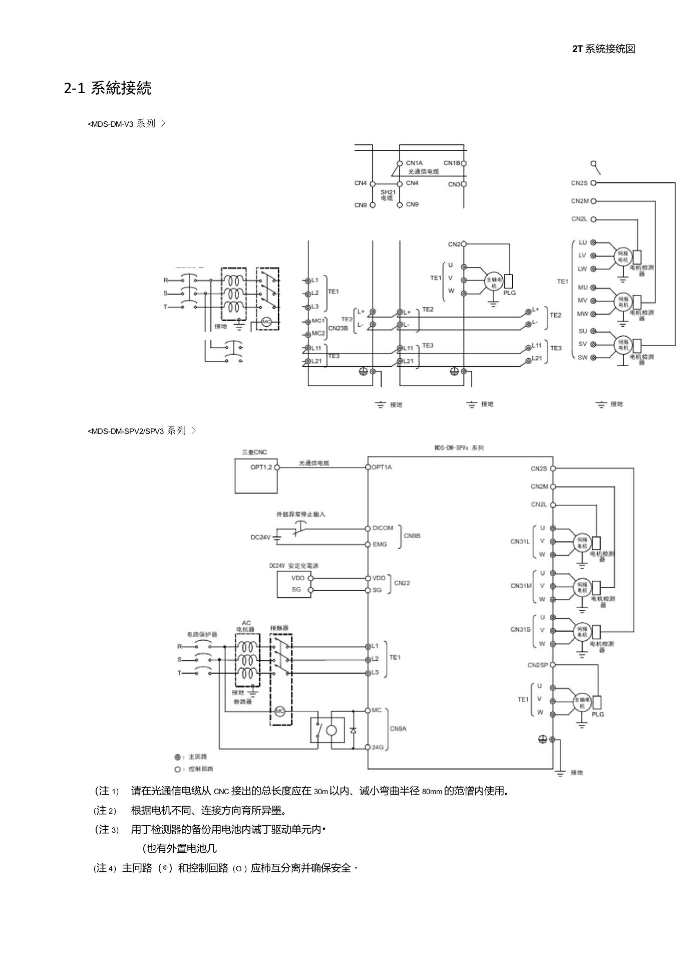 三菱数控伺服连接、参数说明书