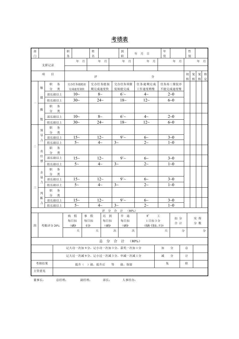 公司人员考绩表单