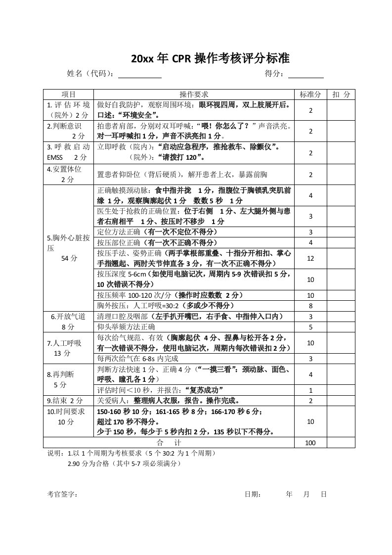 CPR操作考核评分标准