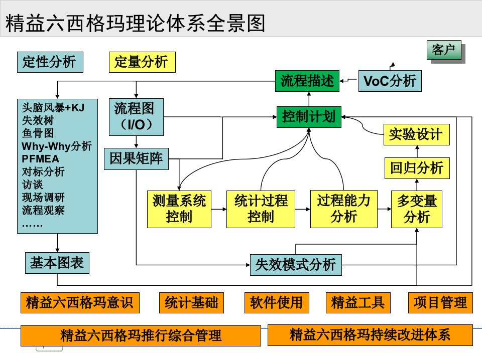 5精益六西格玛统计工具介绍假设检验