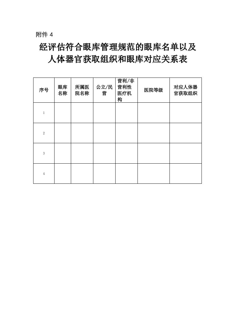 经评估符合眼库管理规范的眼库名单以及人体器官获取组织和眼库对应关系表（2019版）