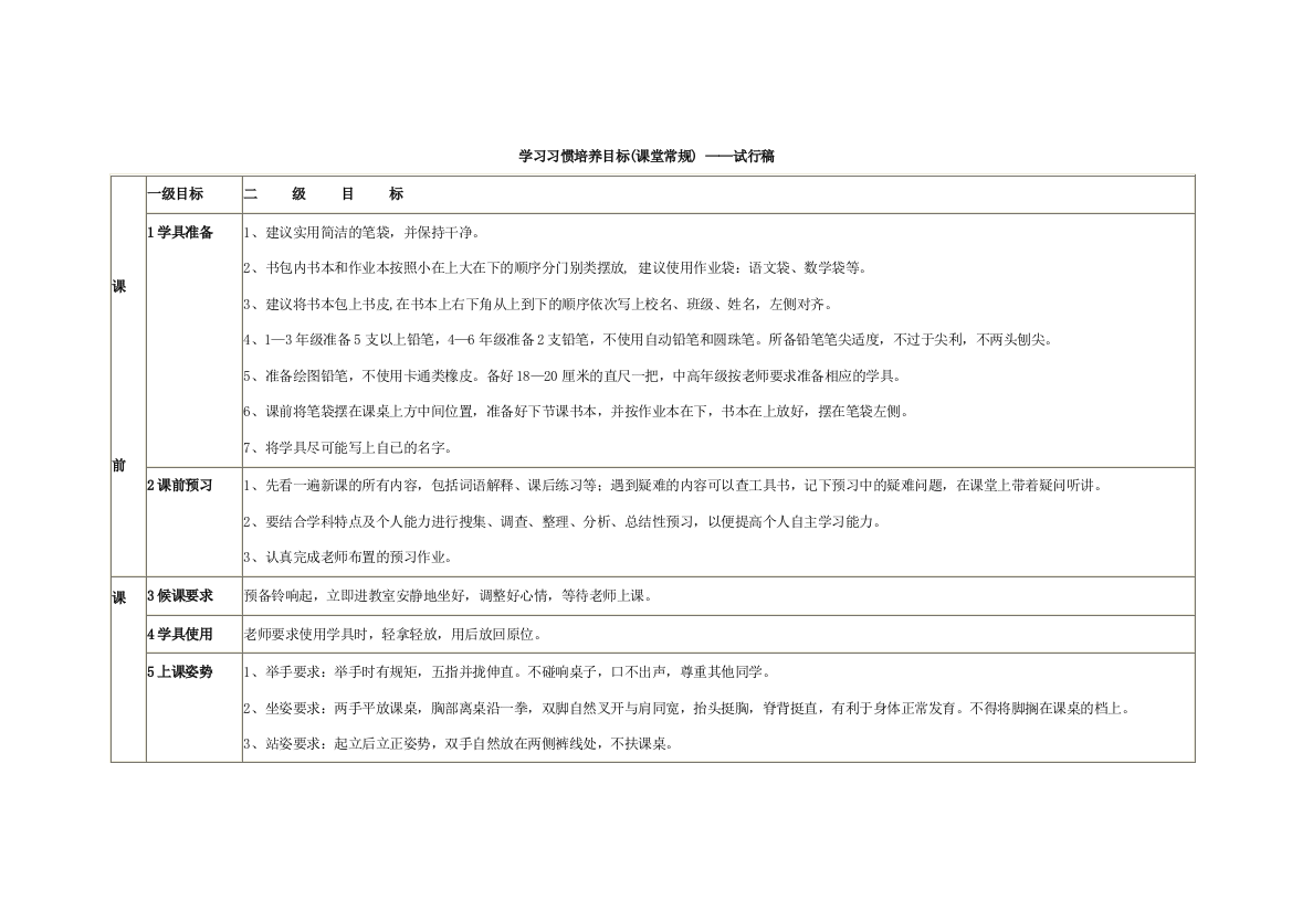 学生学习习惯培养目标细则