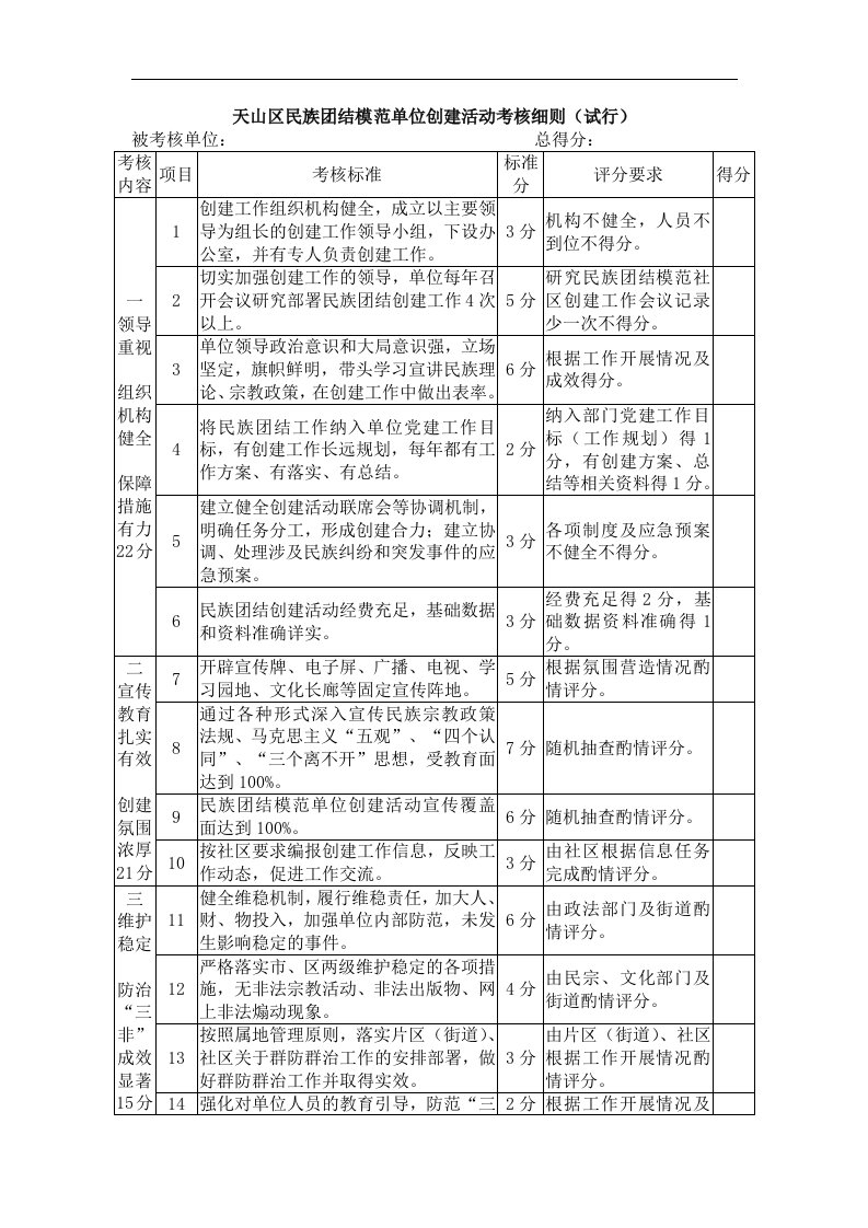 天山区民族团结模范单位创建活动考核细则