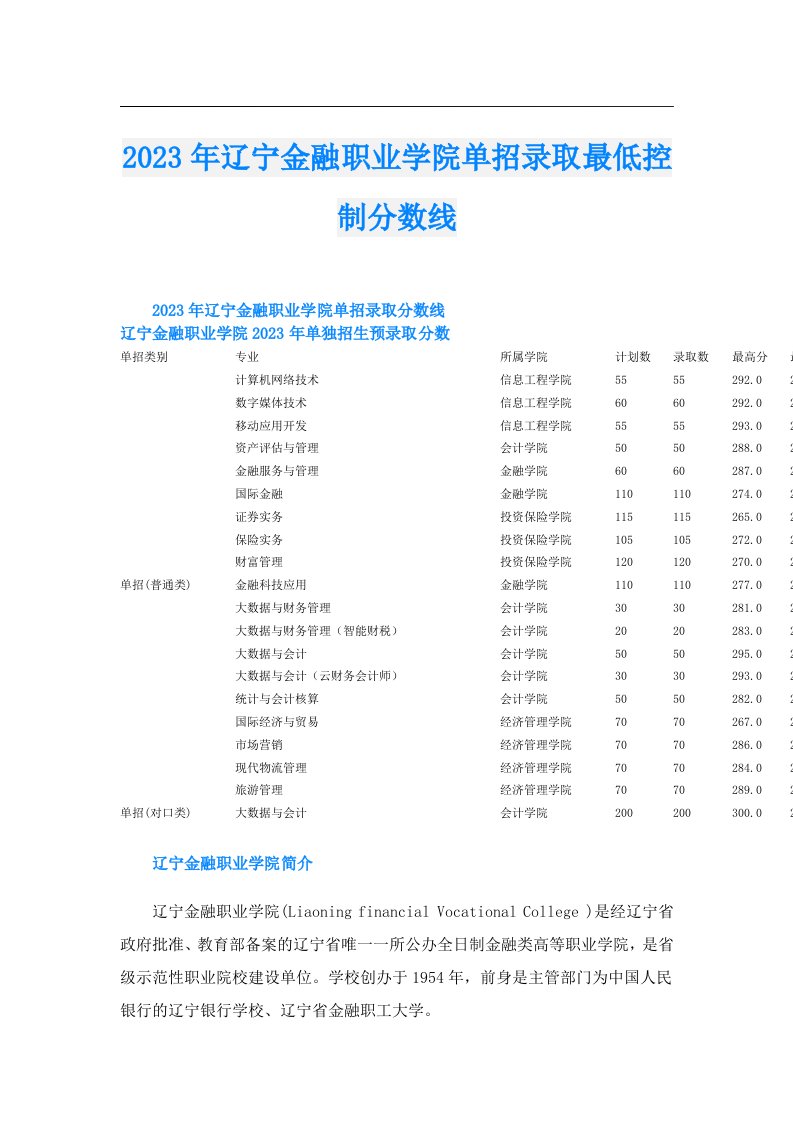 辽宁金融职业学院单招录取最低控制分数线