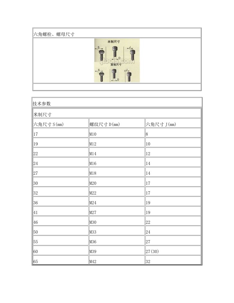 ifgAAA六角螺栓、螺母尺寸