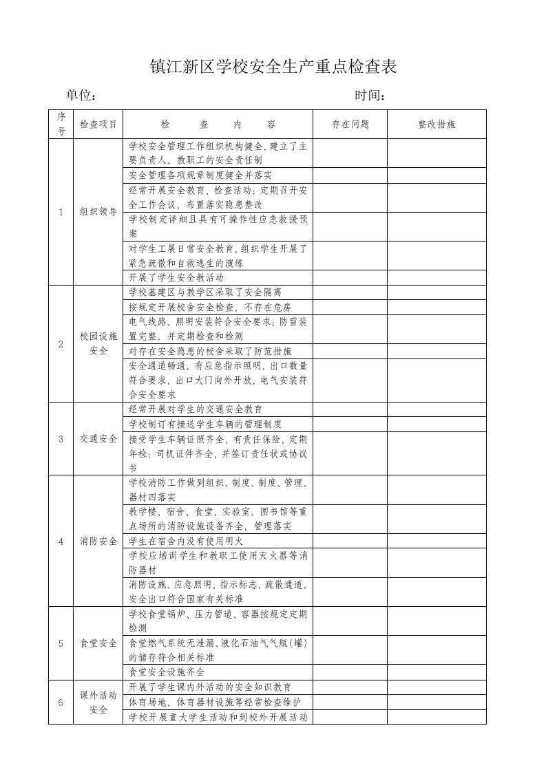 学校安全生产重点检查表.doc