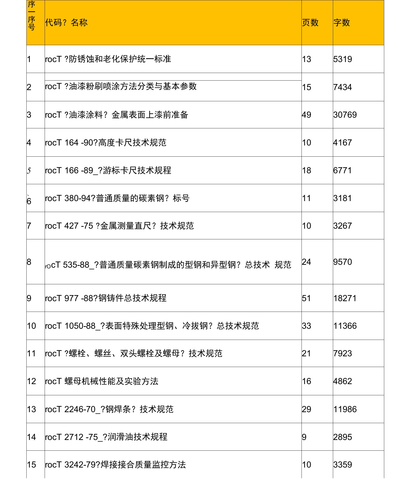 俄罗斯标准代