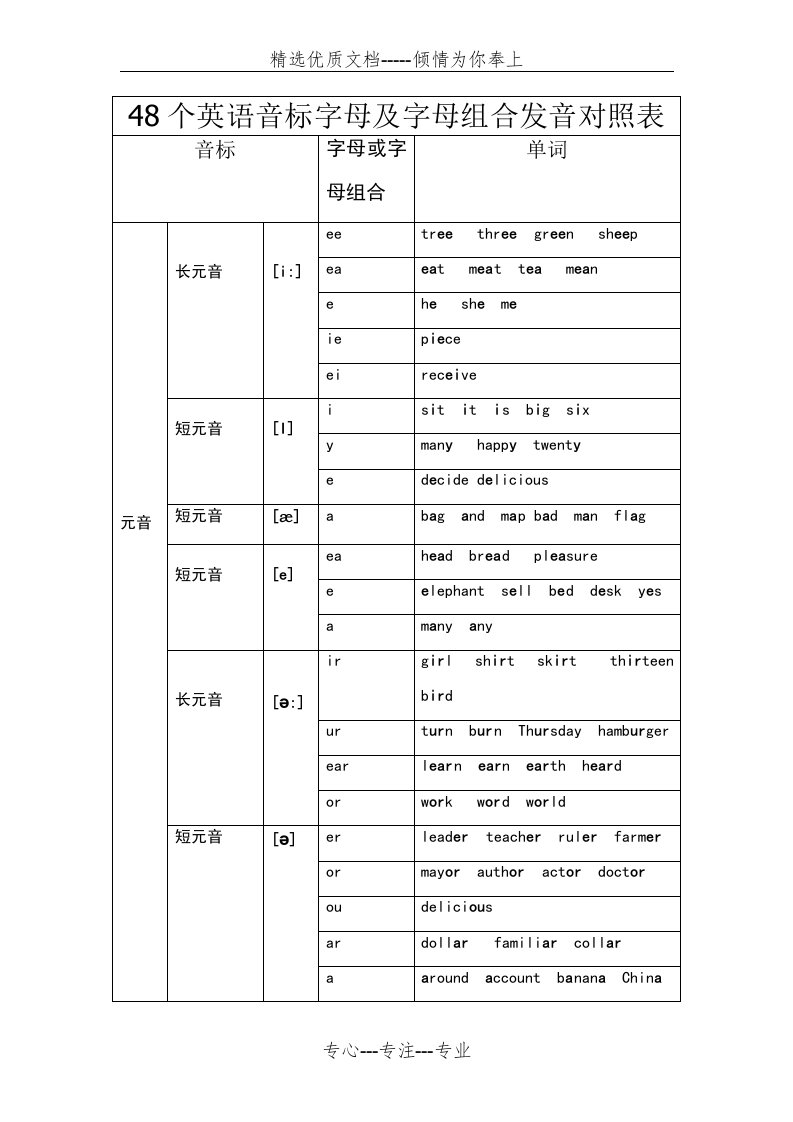 英语48个音标字母及字母组合发音对照表(共6页)