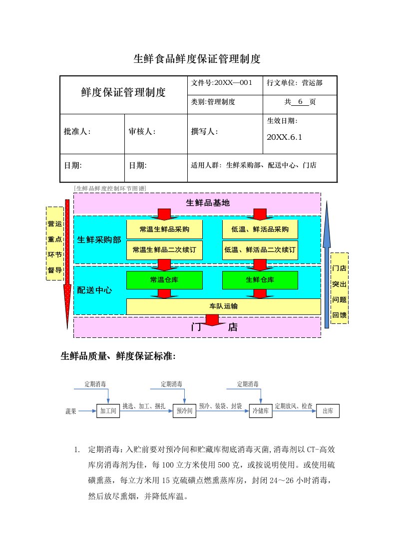 管理制度-生鲜食品鲜度保证管理制度