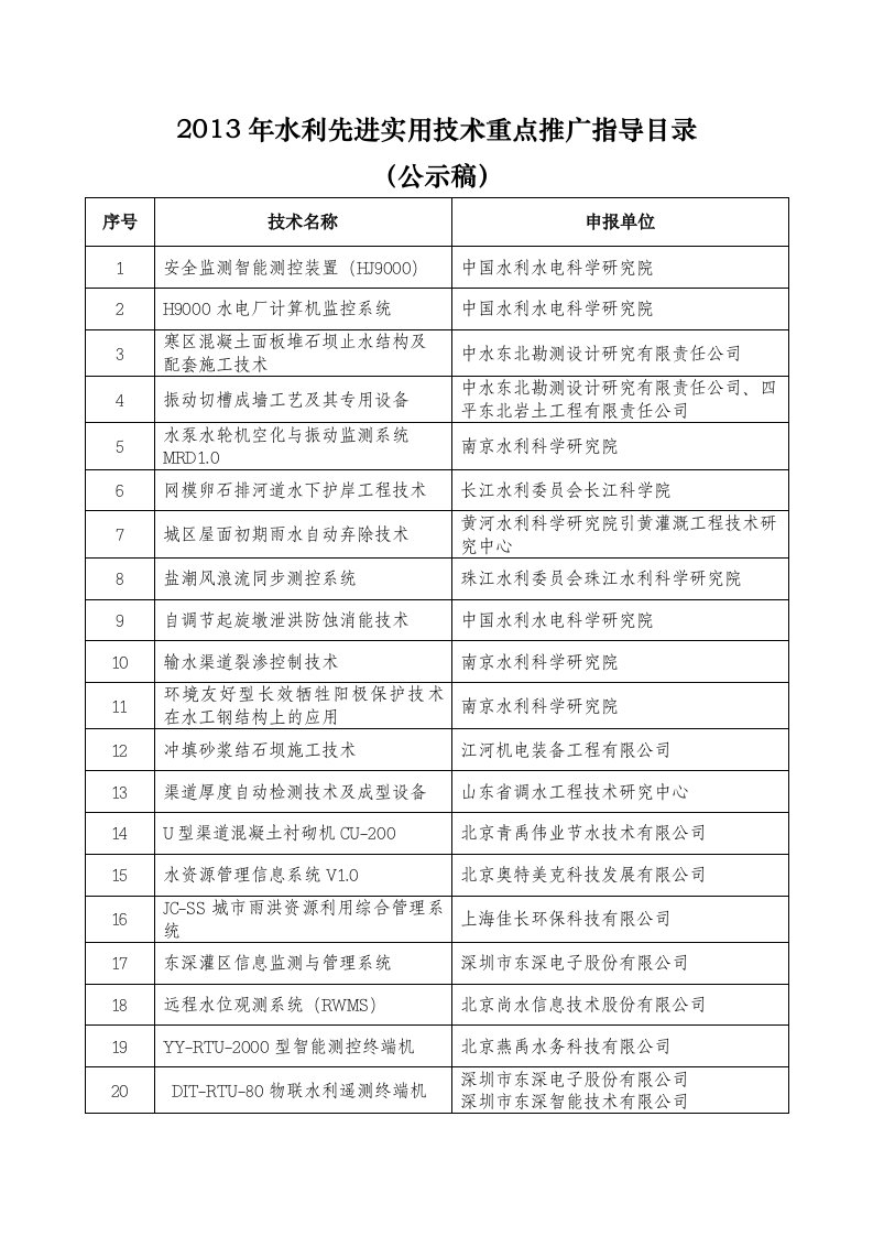 2013年水利先进实用技术重点推广指导目录.doc