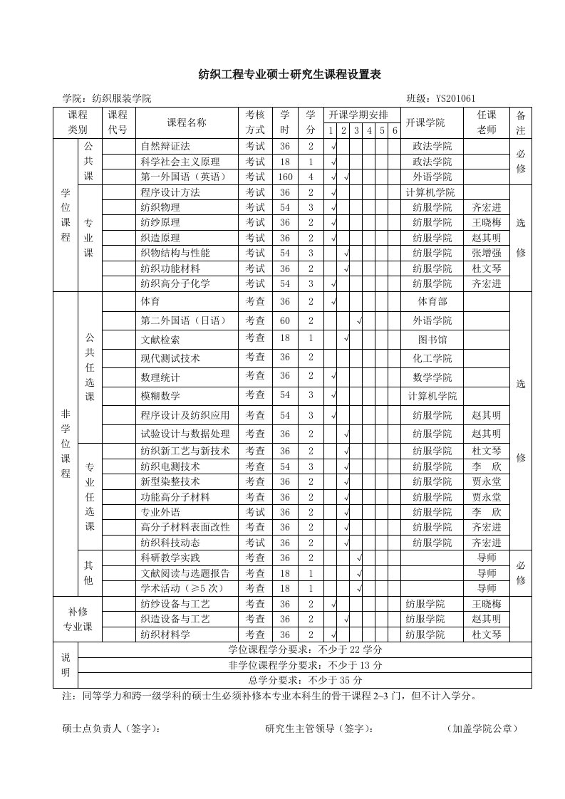 纺织工程专业硕士研究生课程设置表