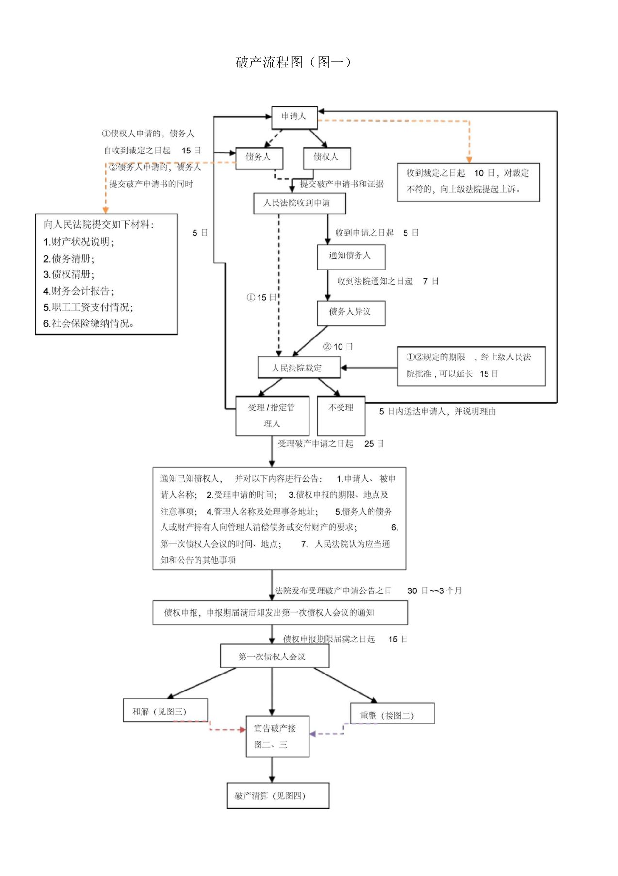 企业破产流程图(四张)