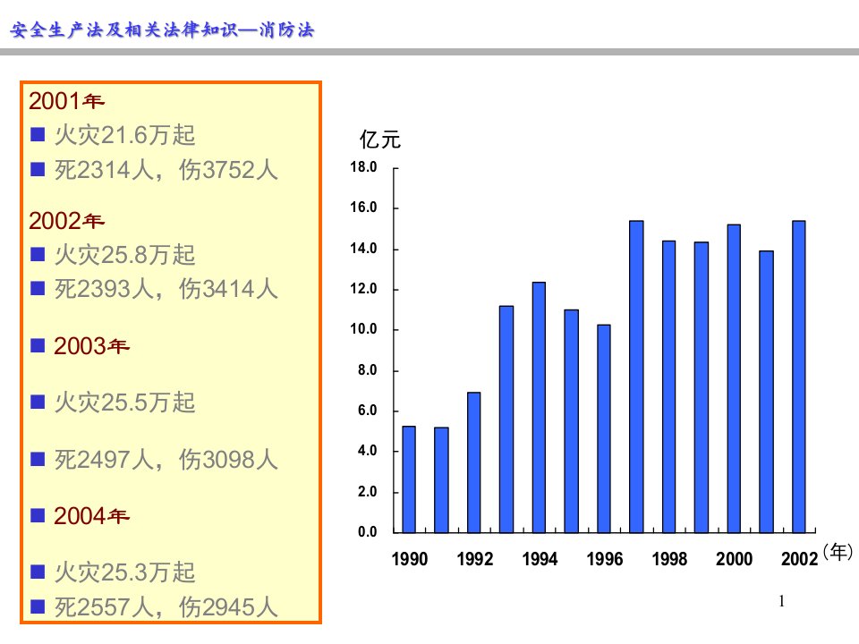 精选安全生产法及相关法律知识消防法