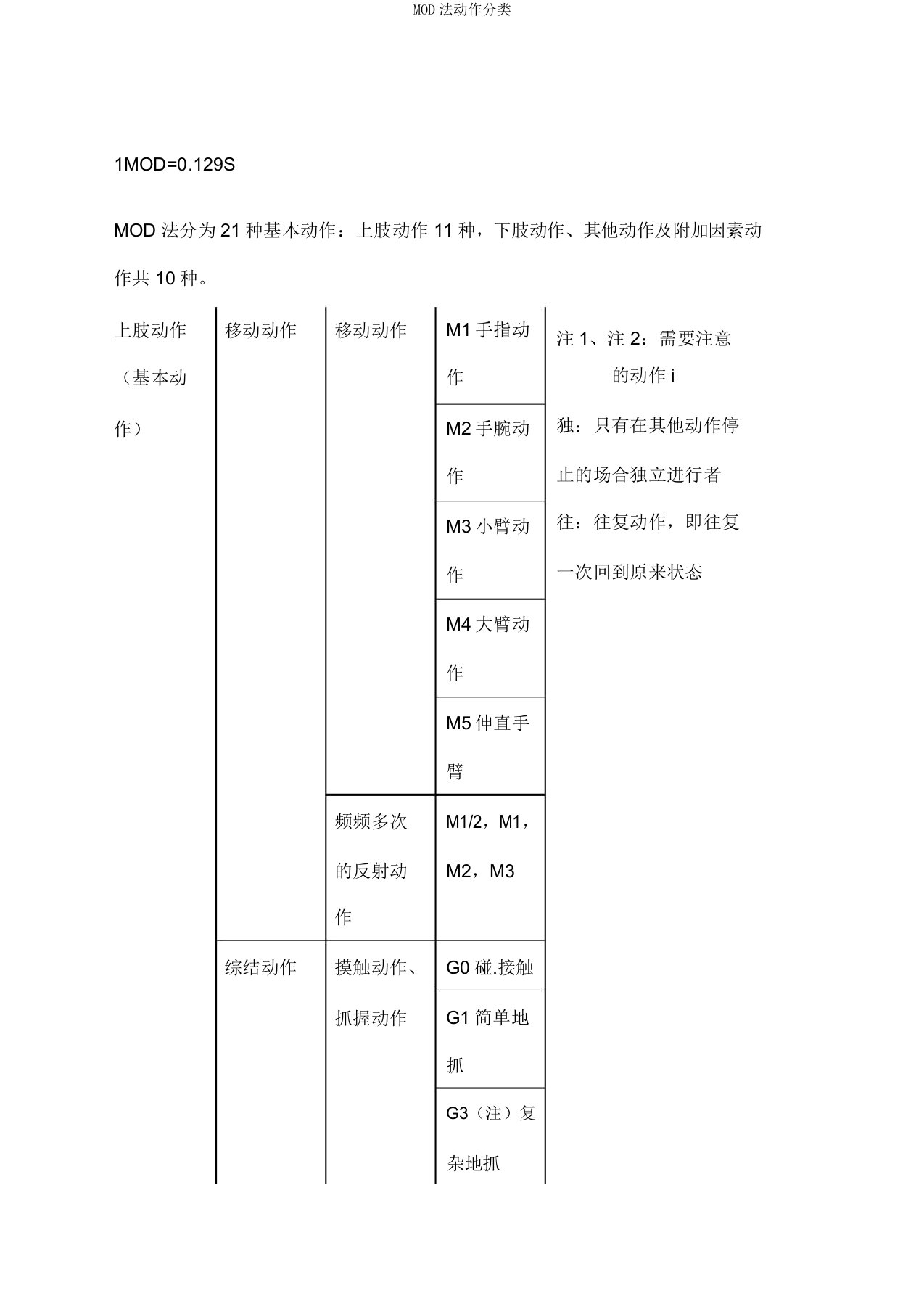 MOD法动作分类