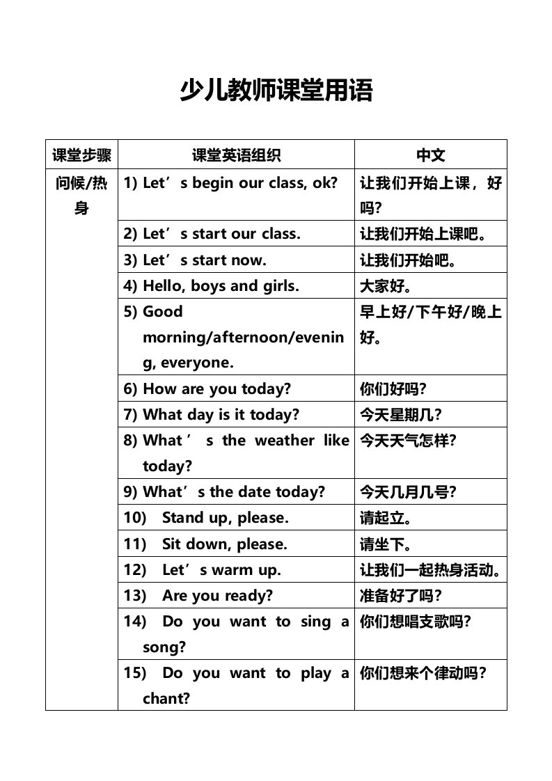 【最新资料】少儿英语教师课堂用语