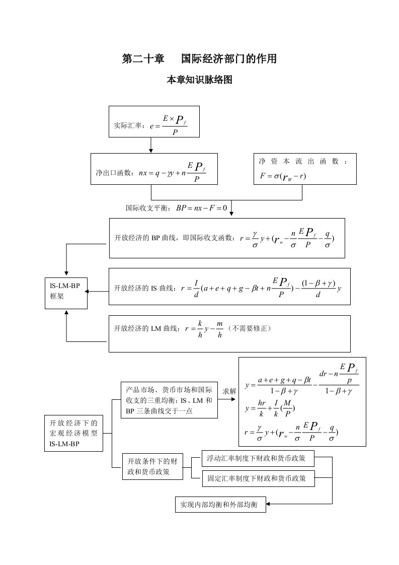 国际经济部门的作用