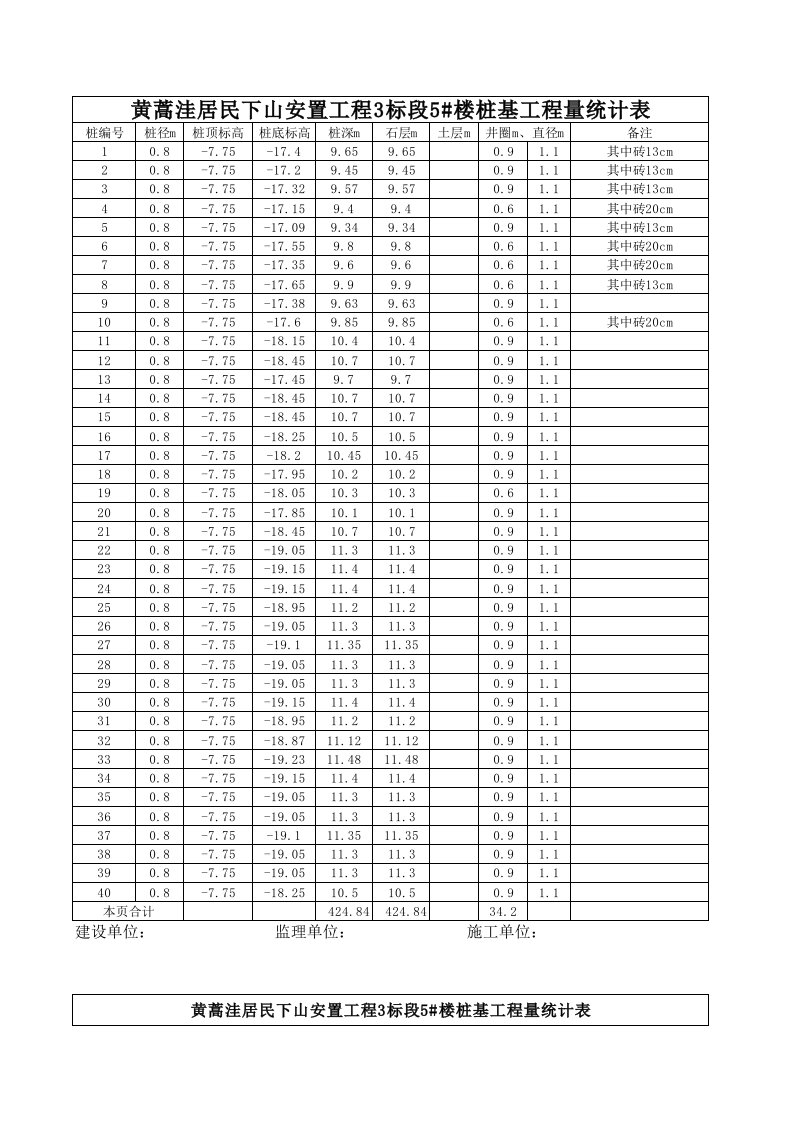 桩基工程量统计表11