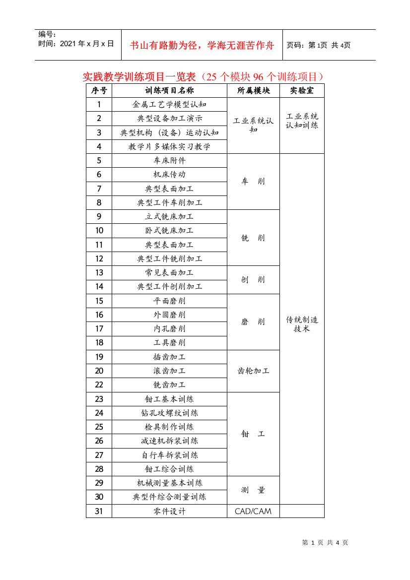 实践教学训练项目一览表(25个模块96个训练项目)