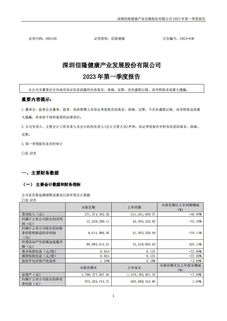 深交所-信隆健康：2023年一季度报告-20230426