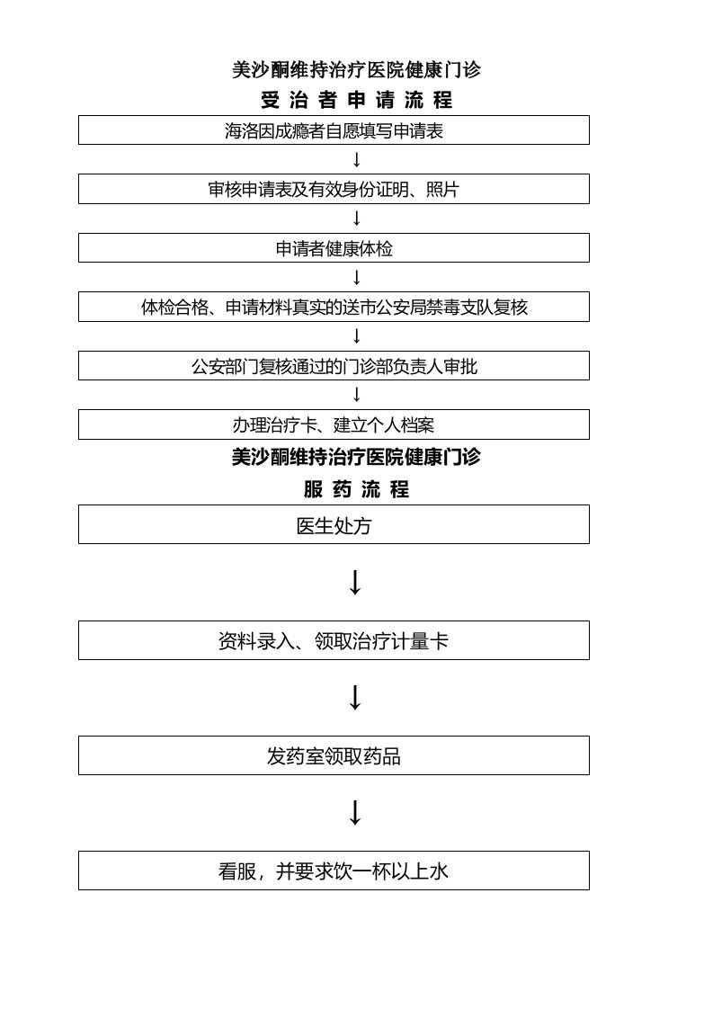 美沙酮门诊管理制度