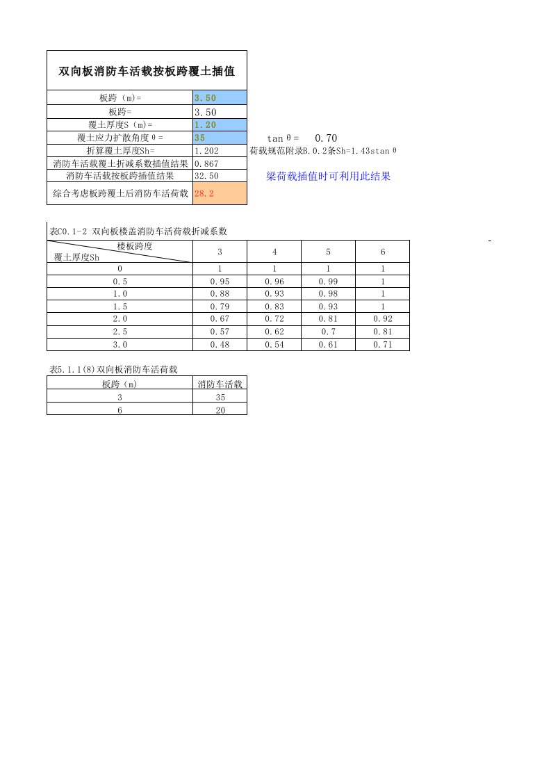 新规范消防车活荷载折减-2013