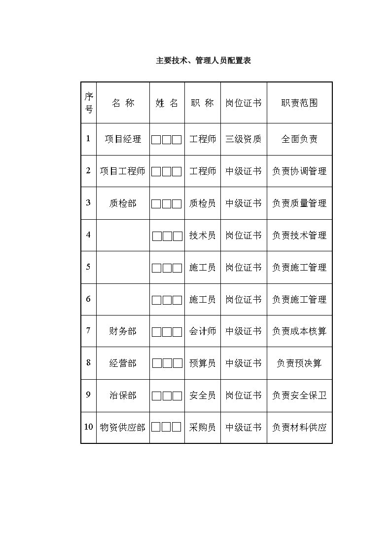 建筑资料-主要技术