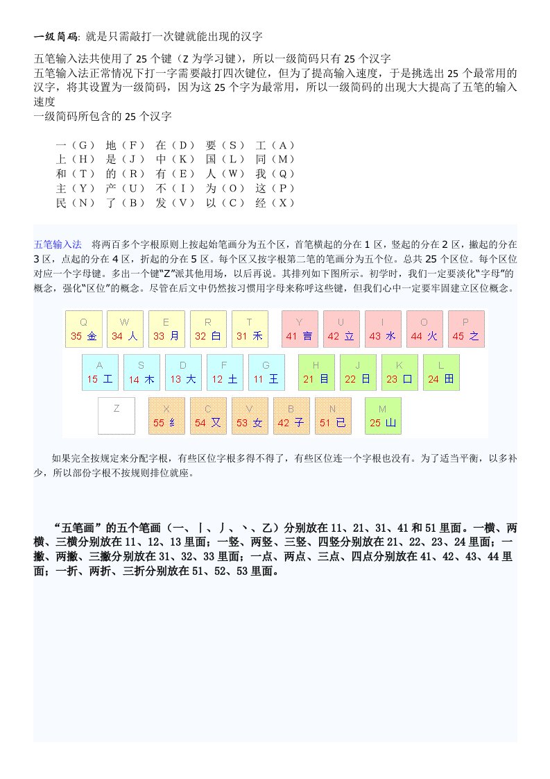 五笔学习方法(含字根表)