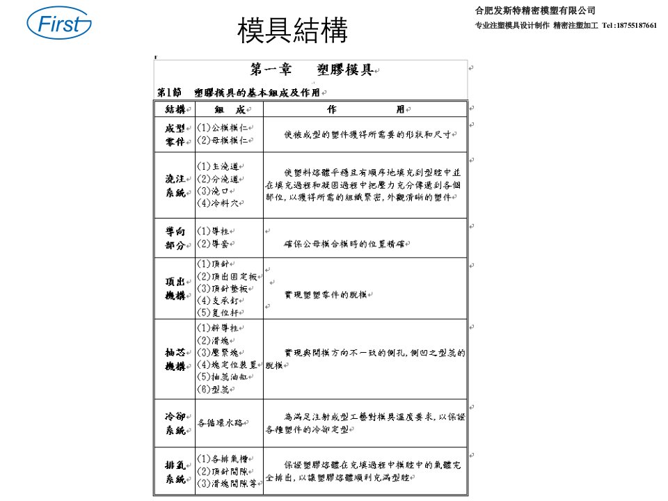 合肥塑料模具设计基础大全