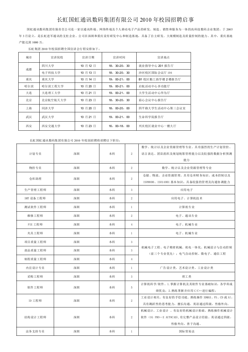 长虹集团国虹通讯数码集团有限公司XXXX年校园招聘启事doc