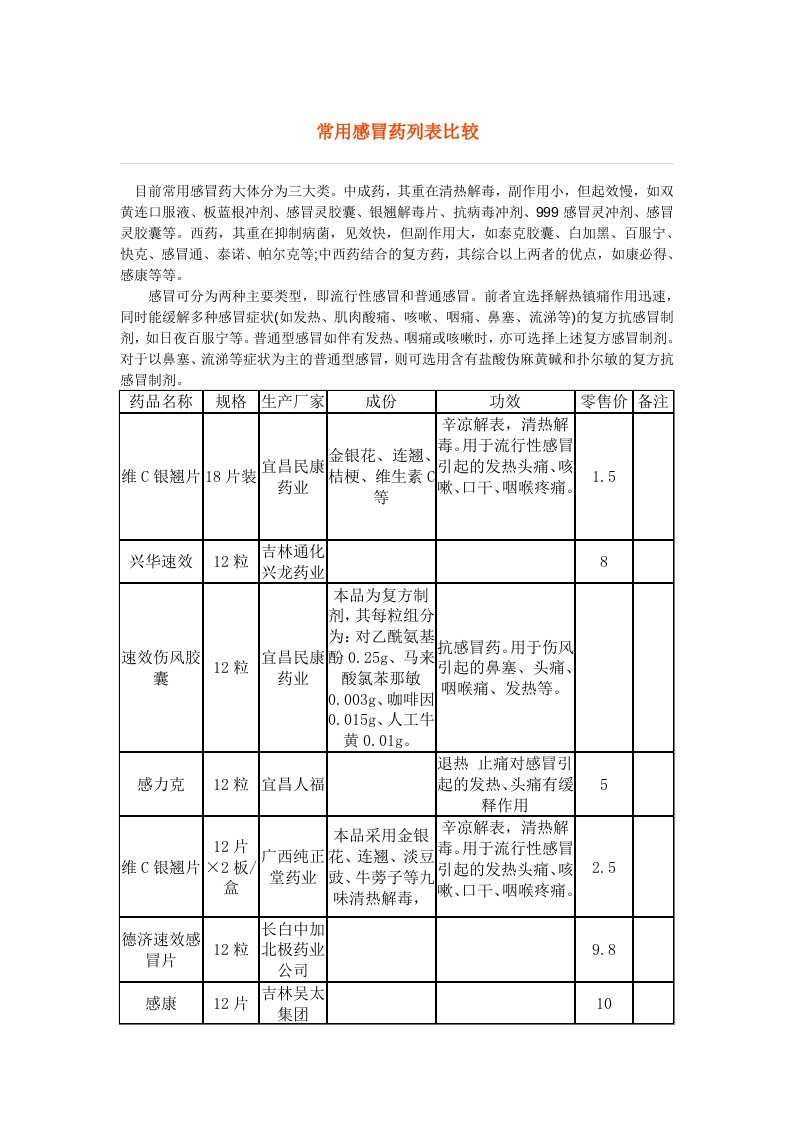 常用感冒药列表比较