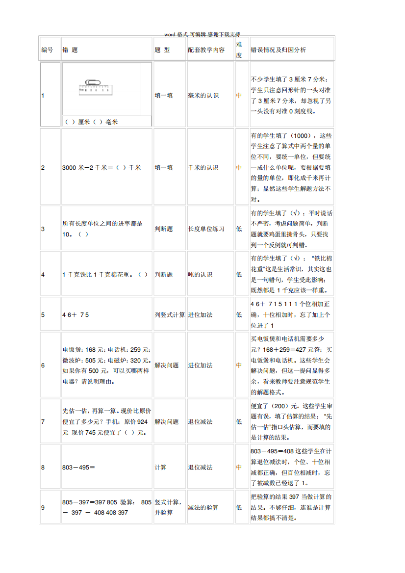 三年级上数学易错题分析