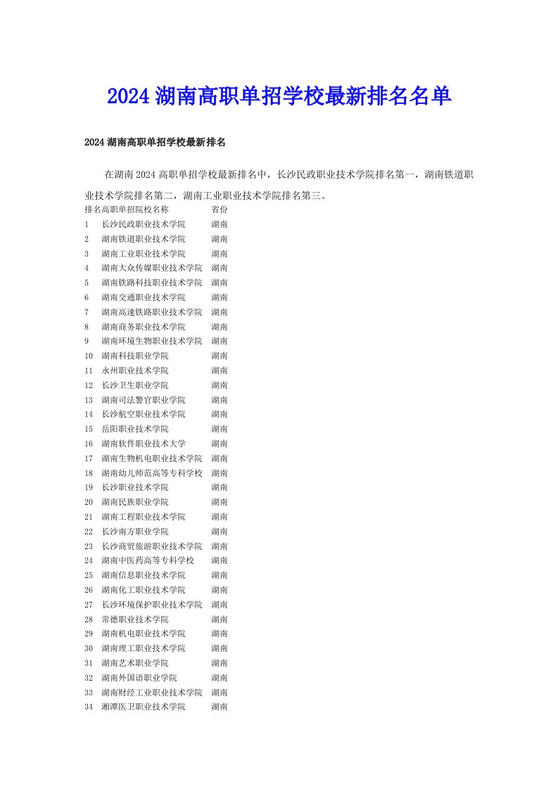 2024湖南高职单招学校最新排名名单