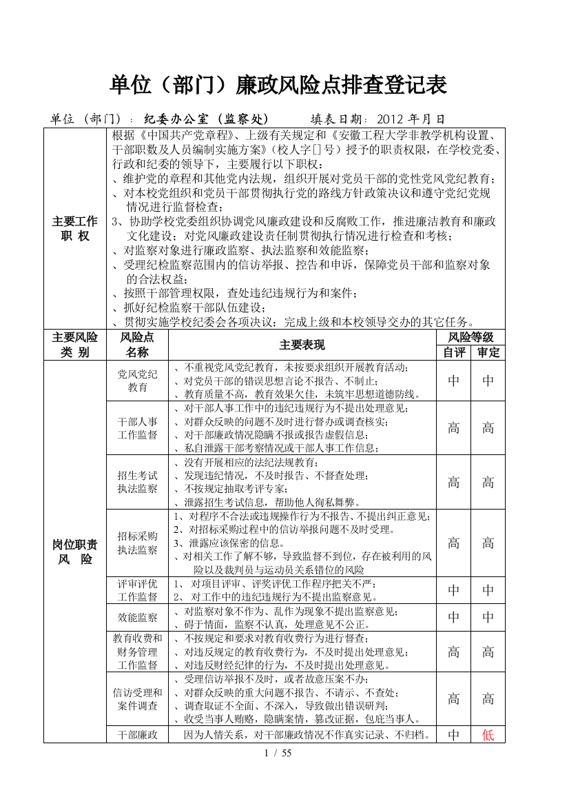 单位廉政风险点排查登记表(DOC55页)