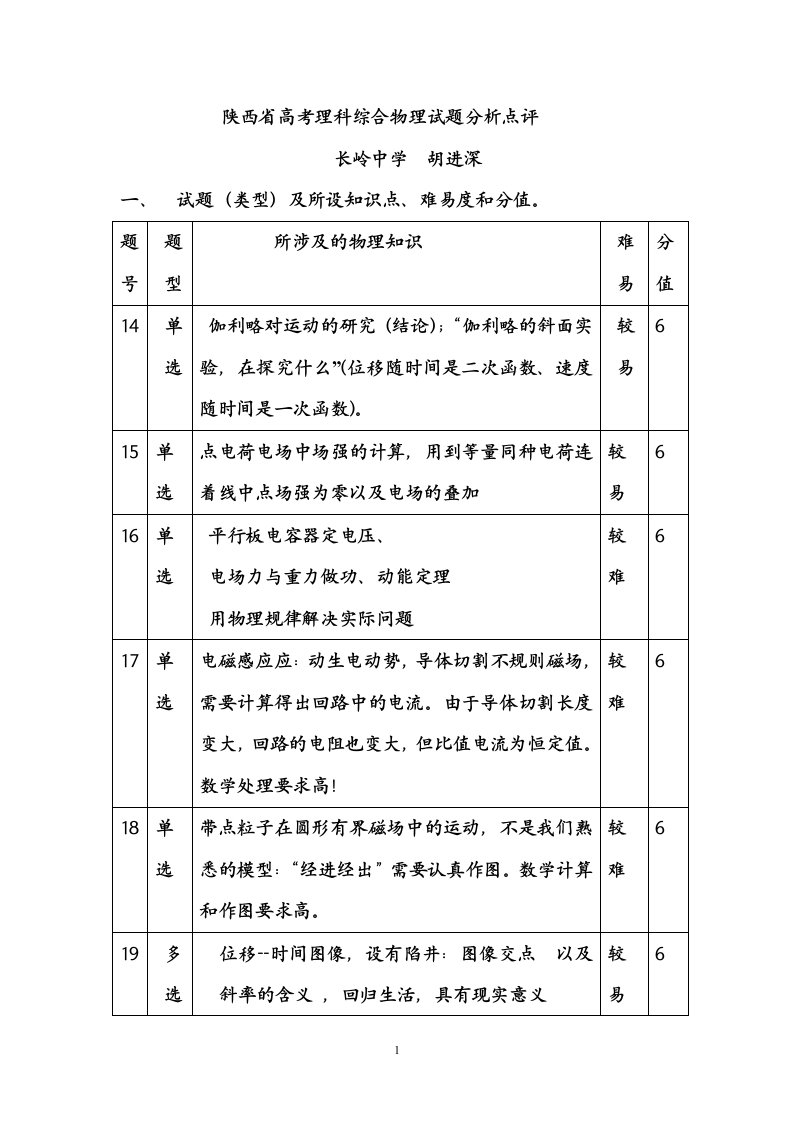 高考物理试题分析