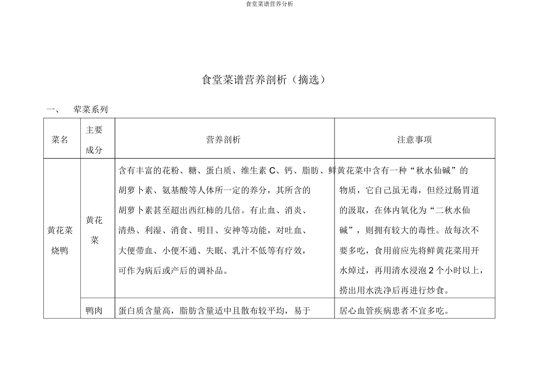 食堂菜谱营养分析