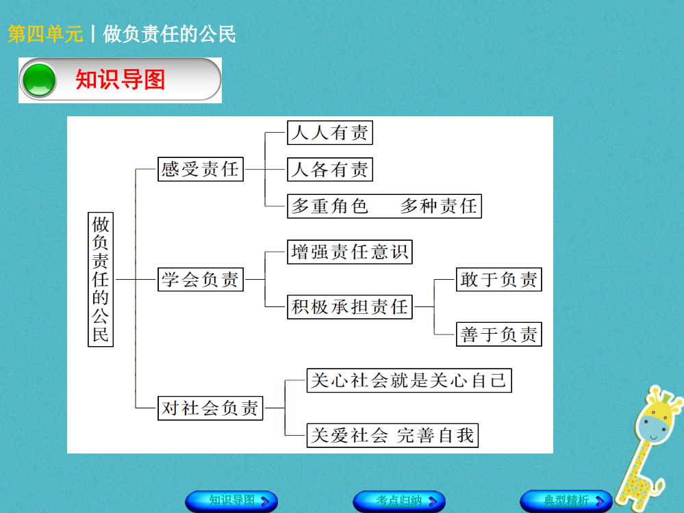 广西中考政治八上做负责任的公民知识梳理PPT课件